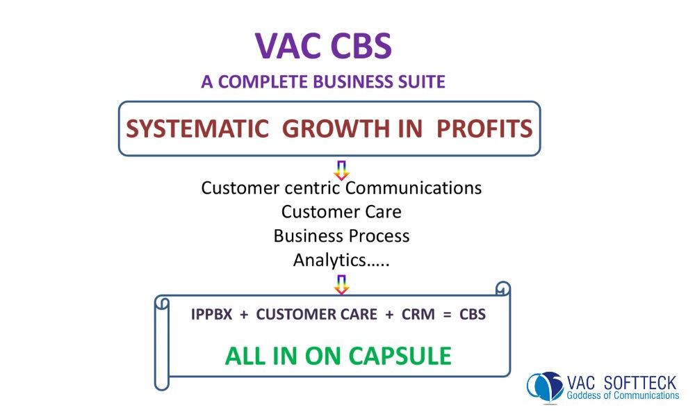 Complete Business Suite