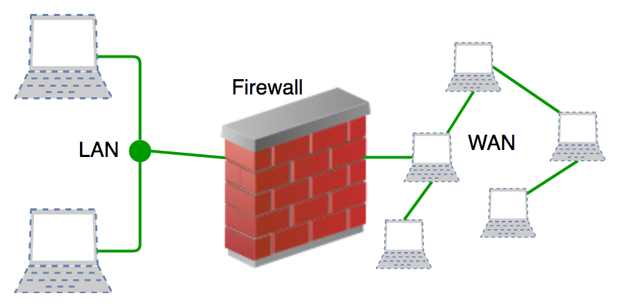 fire wall