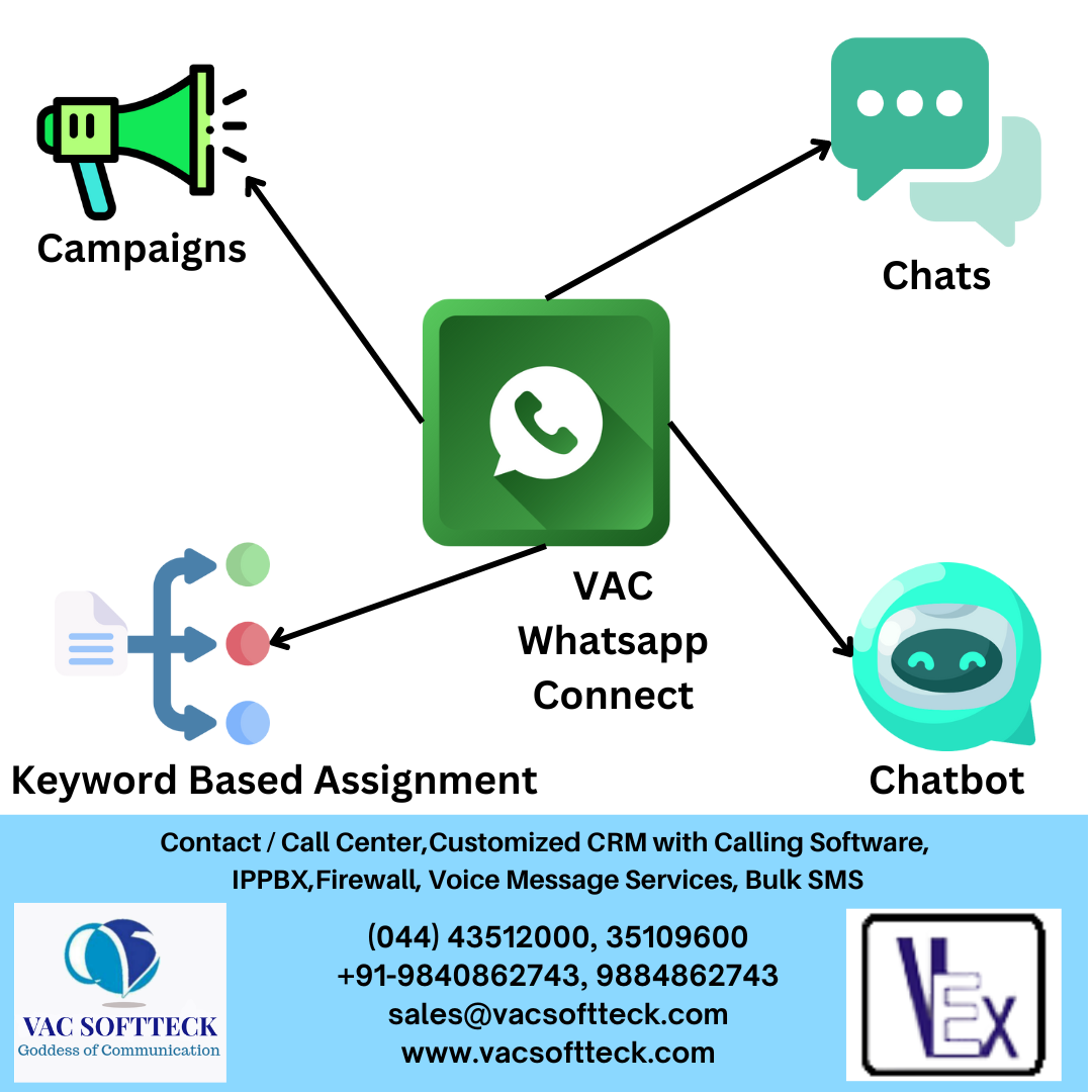 VAC Whatsap Connect